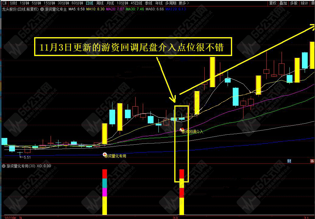 游资量化专用主副选指标公式及优化版+股池