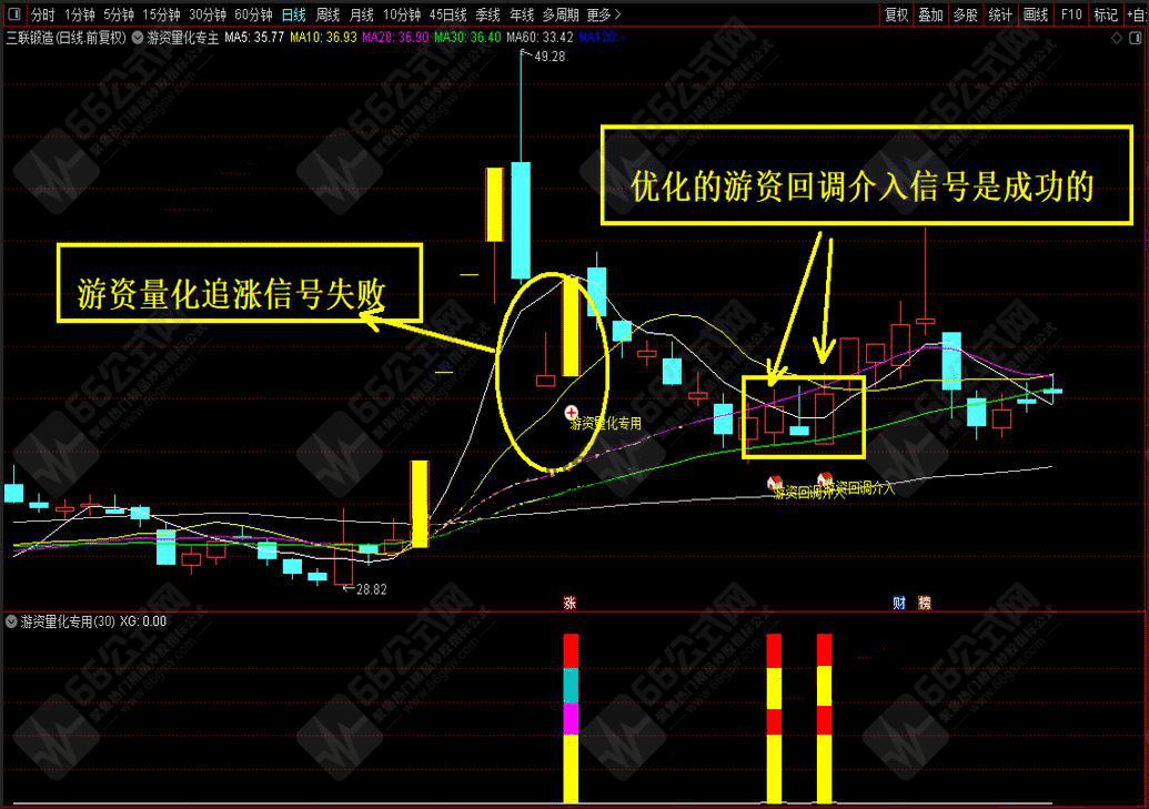 游资量化专用主副选指标公式及优化版+股池