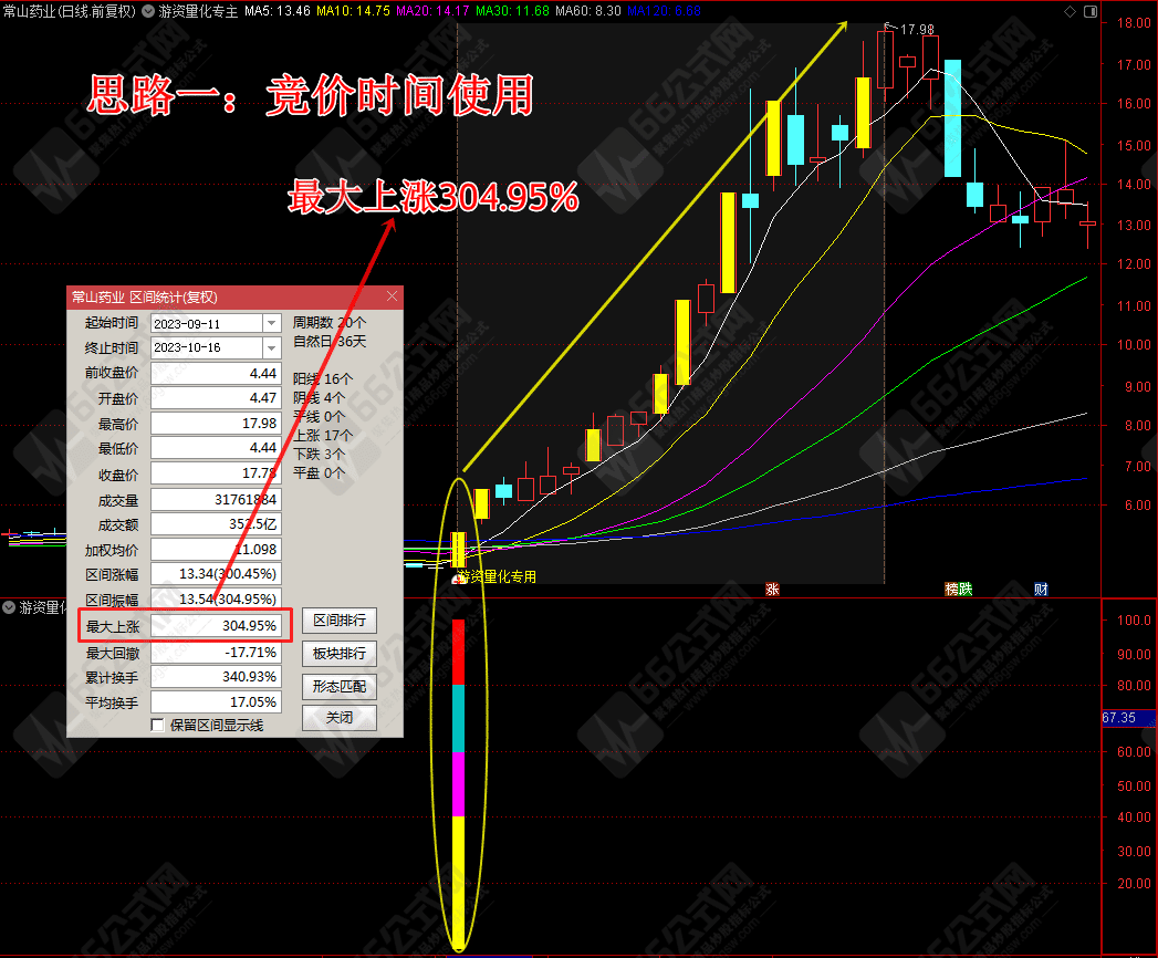 游资量化专用主副选指标公式及优化版+股池