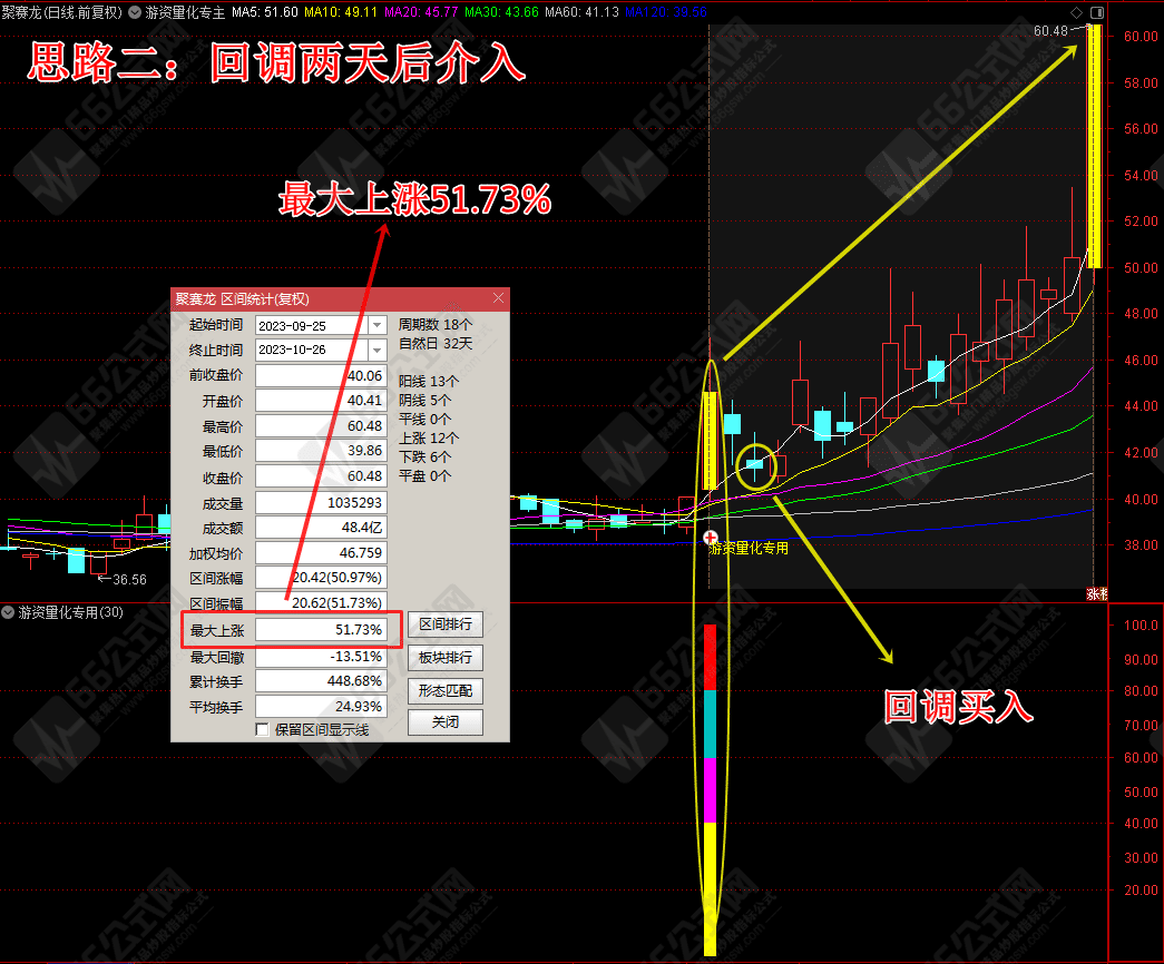 游资量化专用主副选指标公式及优化版+股池