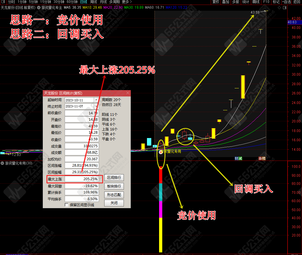 游资量化专用主副选指标公式及优化版+股池