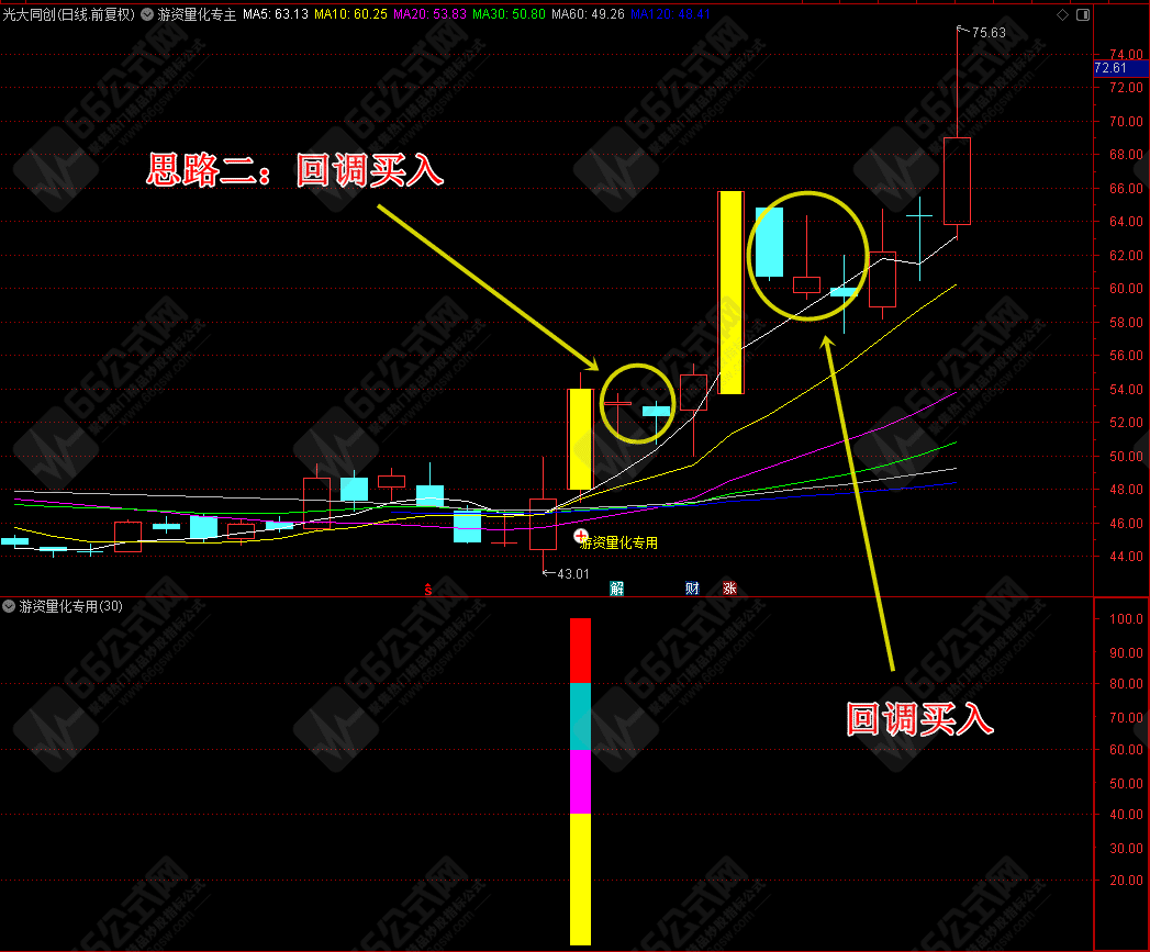 游资量化专用主副选指标公式及优化版+股池