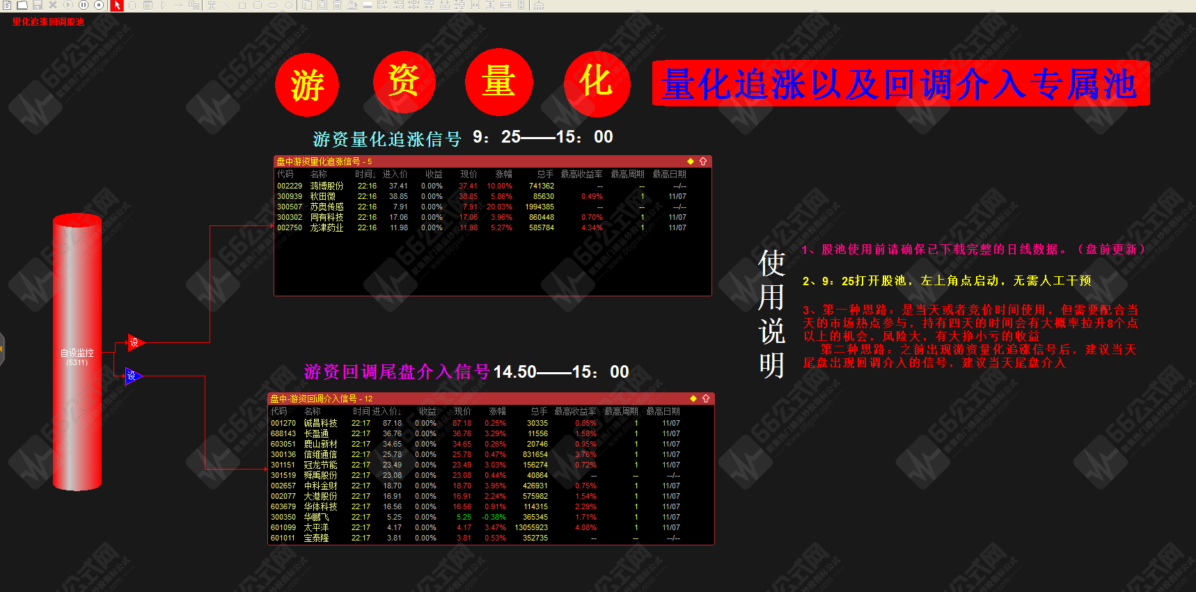 游资量化专用主副选指标公式及优化版+股池