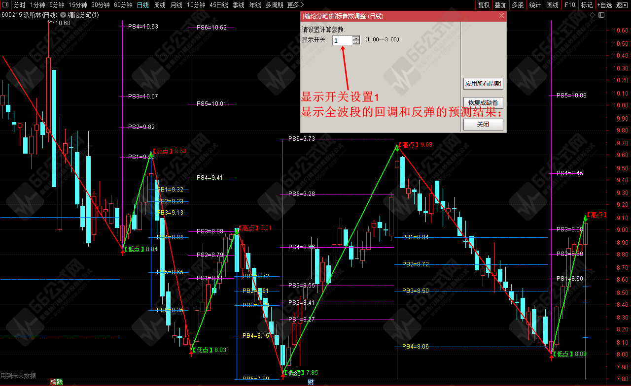 精品分享-【缠论分笔预测】精品主图 缠论分笔波段空间预测指标！