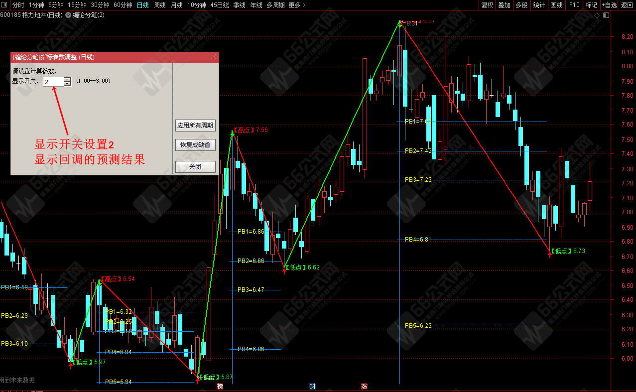 精品分享-【缠论分笔预测】精品主图 缠论分笔波段空间预测指标！