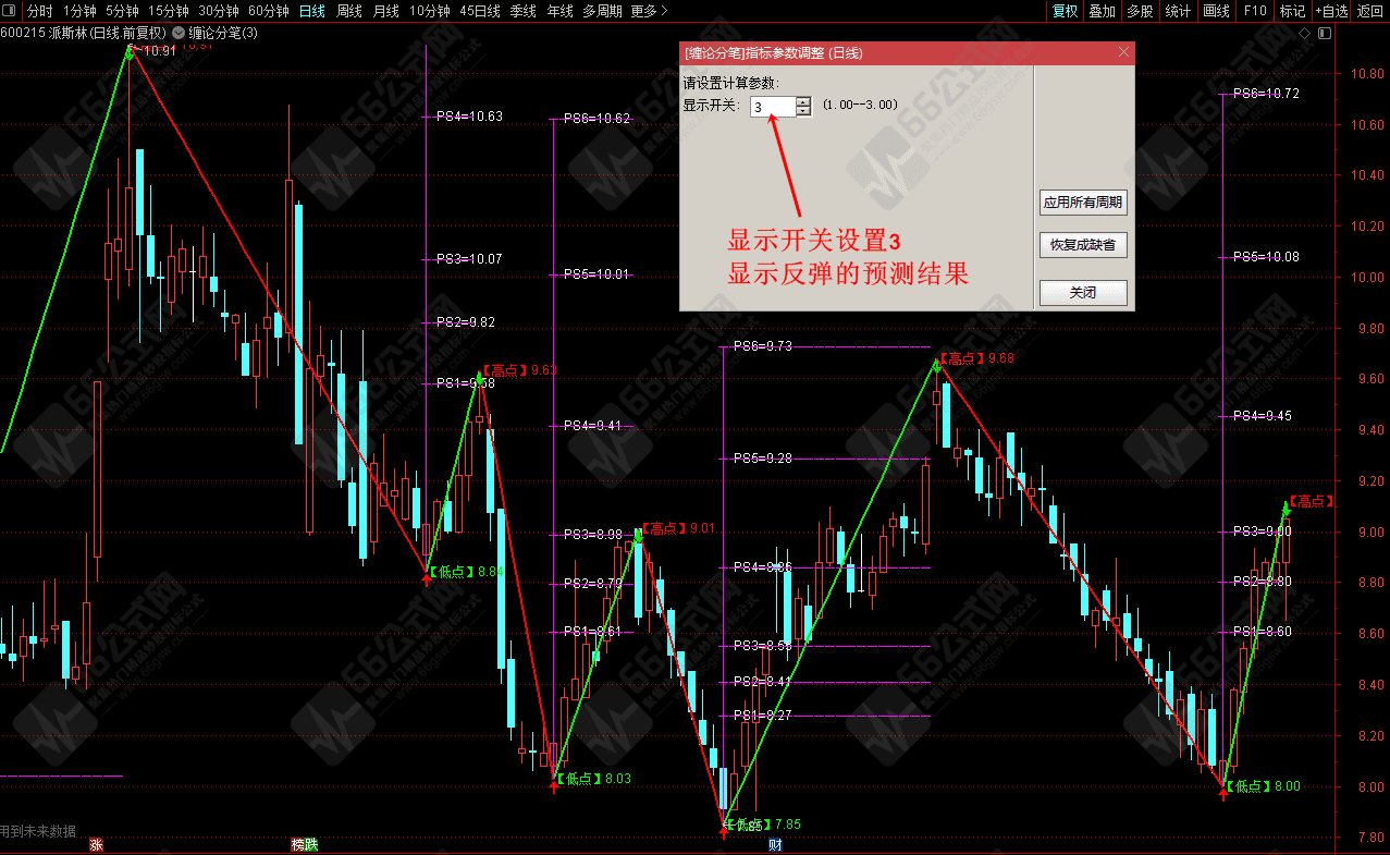 精品分享-【缠论分笔预测】精品主图 缠论分笔波段空间预测指标！
