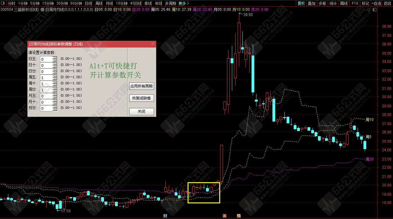  【日周月均线主图】 非引用周期函数 实战性很强的均线共振指标