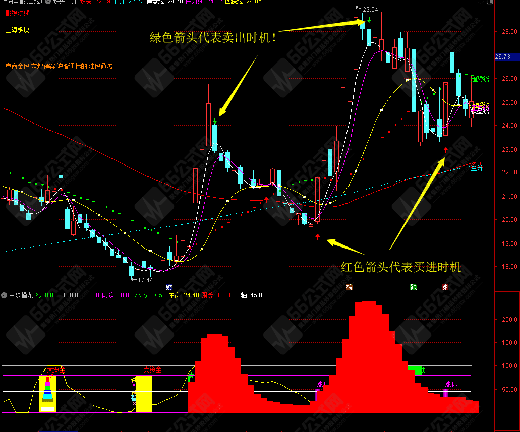 通达信【多头主升】打开格局 中期看多头长期看主升的TN6主图指标