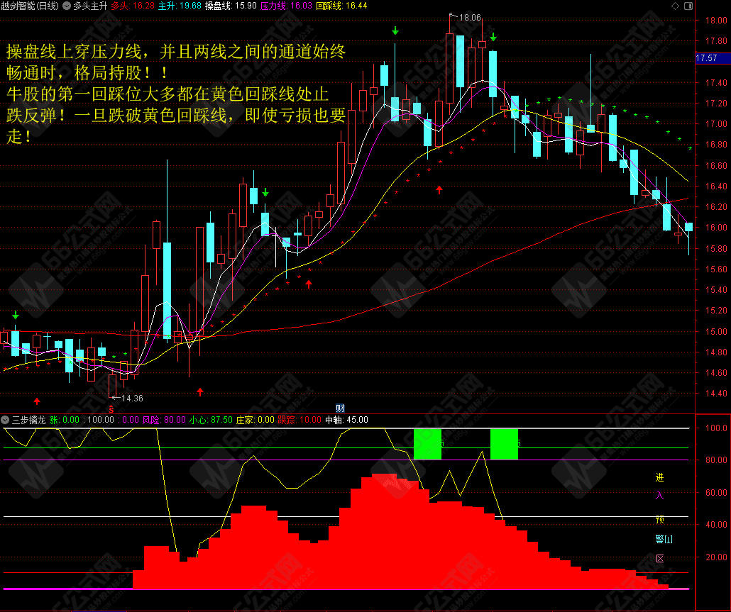 通达信【多头主升】打开格局 中期看多头长期看主升的TN6主图指标