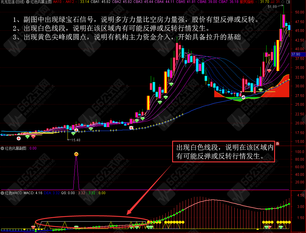 【红色风暴】主/副/选套装指标 支持手机版+电脑版