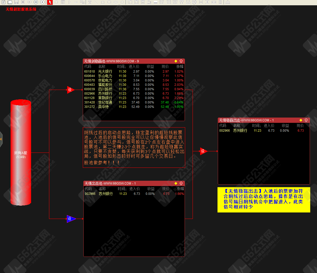 【无情剑战法套装】阴线过后启动，稳赢战法，带股池实时预警 