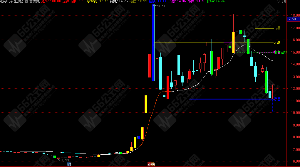 通达信【变盘线】操盘主图指标 源码分享