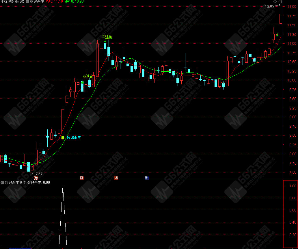 短线杀庄主副选指标公式，短线操盘必备