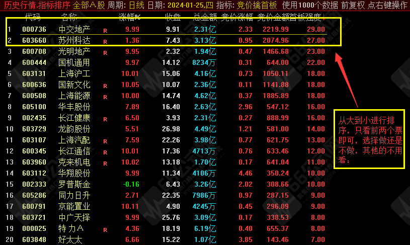 【竞价擒首板】排序专抓首板涨停板指标 全天信号不变