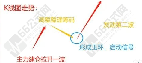 【财女玉环】突破前高点走出上升浪潮 高胜率模型副选指标 