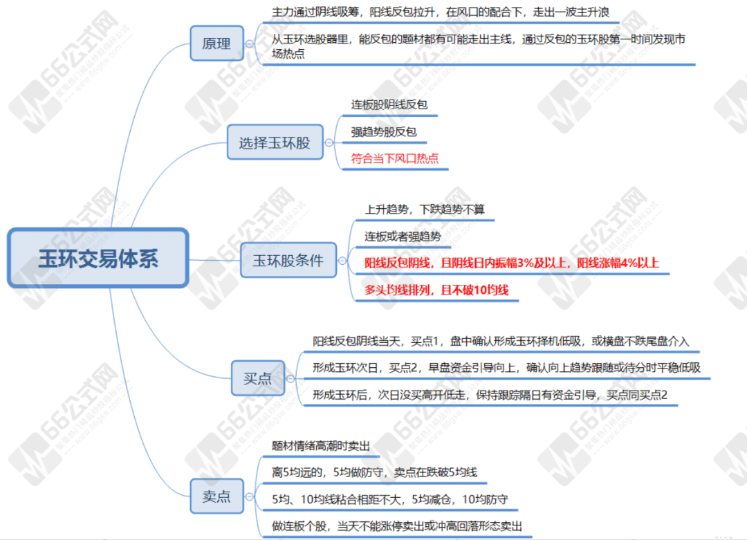 【财女玉环】突破前高点走出上升浪潮 高胜率模型副选指标 