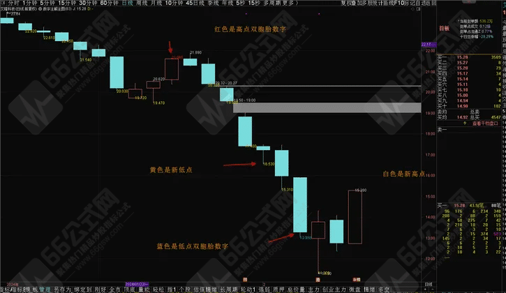 新年礼物【数字注解主图】数字玄学双胞胎数字主选指标