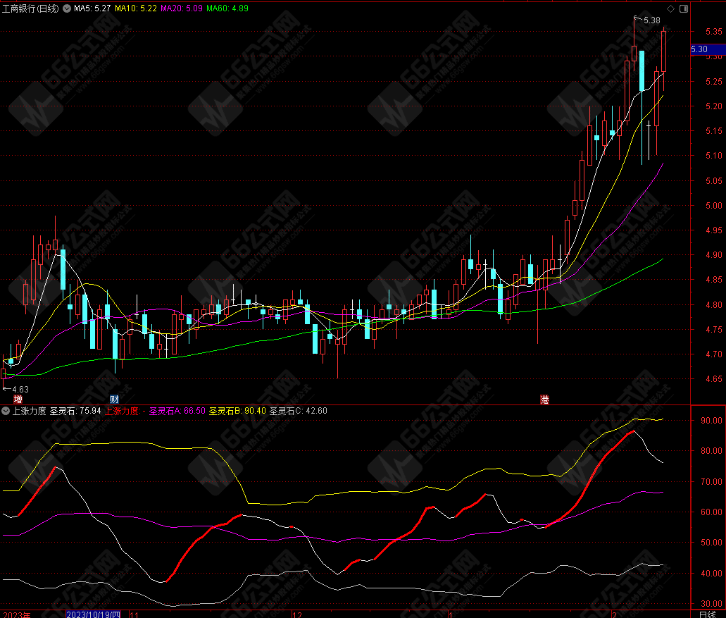 通达信【上涨力度】通道类副图指标公式