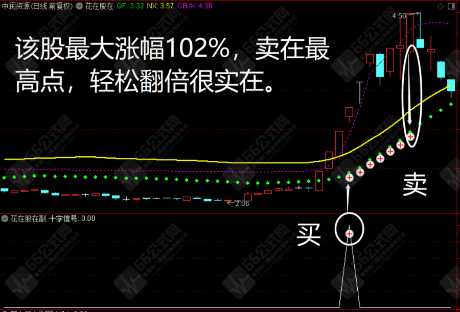 【花在股在】主副图选股指标  选择强势股的有效指标 无未来函数，不漂移