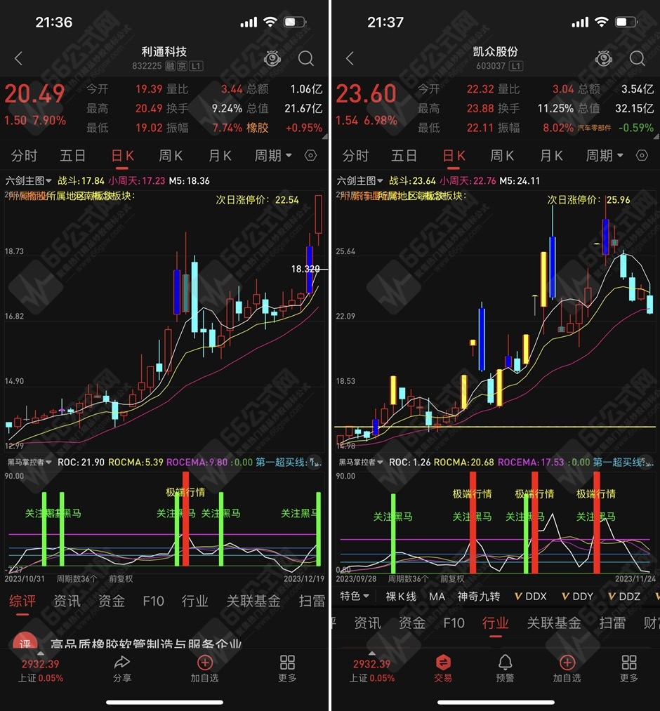 黑马掌控者辅助擒牛副图指标 黑马启动提前知晓