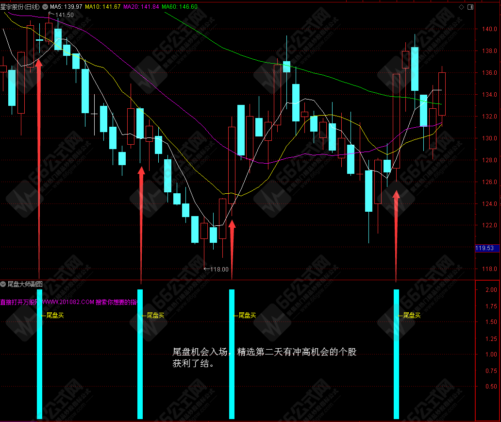 【尾盘大师】狠抓尾盘确定性机会入场，手机电脑通用副选指标