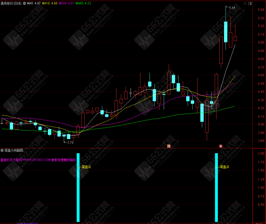 【尾盘大师】狠抓尾盘确定性机会入场，手机电脑通用副选指标