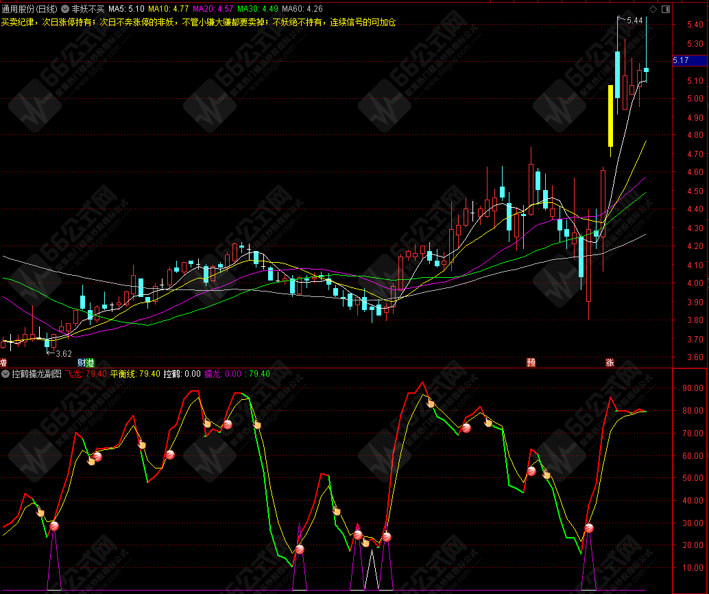 控鹤擒龙短线操盘公式 副图无加密指标分享