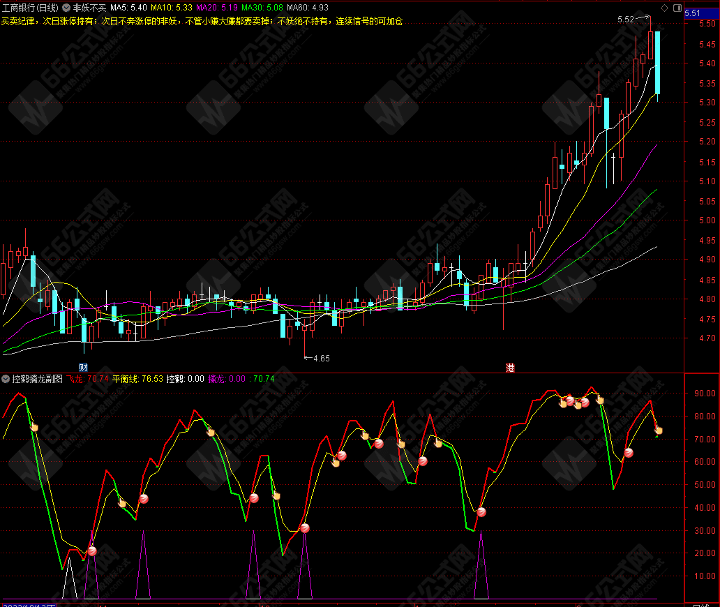 控鹤擒龙短线操盘公式 副图无加密指标分享
