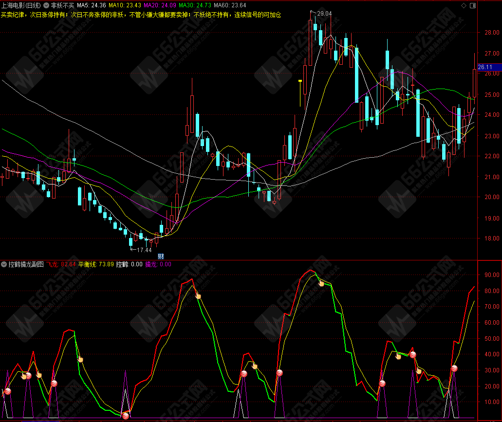 控鹤擒龙短线操盘公式 副图无加密指标分享