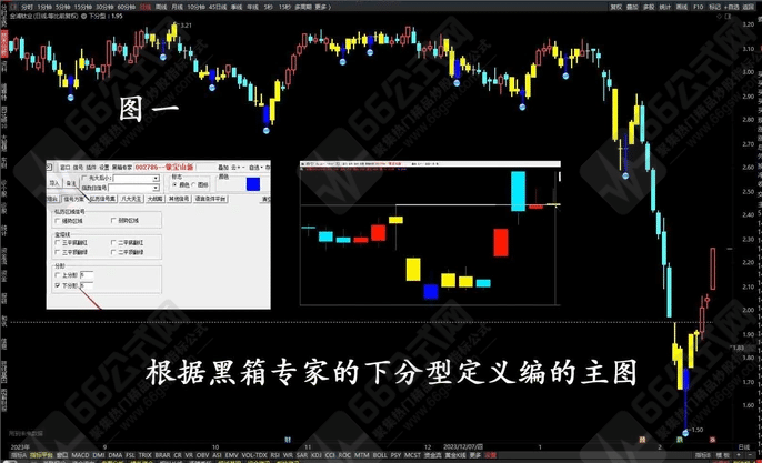 通达信【下分型】主副选指标 选出有确定性升势的股票 手机电脑通用