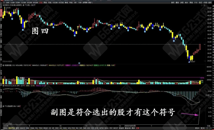 通达信【下分型】主副选指标 选出有确定性升势的股票 手机电脑通用