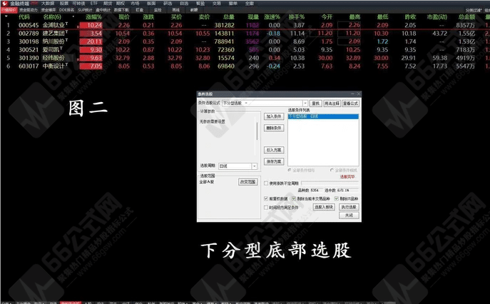 通达信【下分型】主副选指标 选出有确定性升势的股票 手机电脑通用