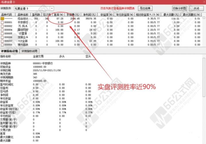 私募金道副图指标 追涨吃肉，这个方法，能抓涨停板！