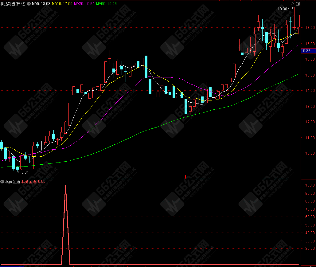 私募金道副图指标 追涨吃肉，这个方法，能抓涨停板！