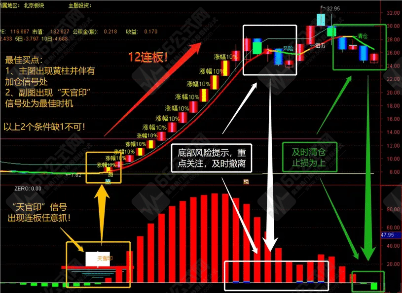 【天官印】连板收割机副图预警指标 抓底追踪热点总结最优入场点