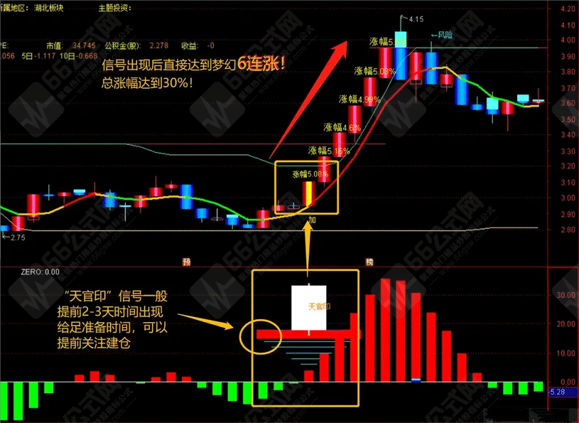 【天官印】连板收割机副图预警指标 抓底追踪热点总结最优入场点