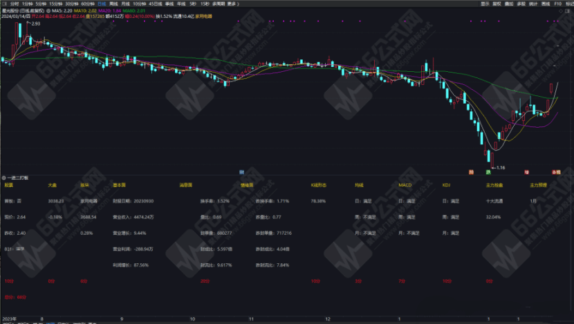 通达信一进二打板辅助神器-11因子副图指标公式，研判趋势好指标