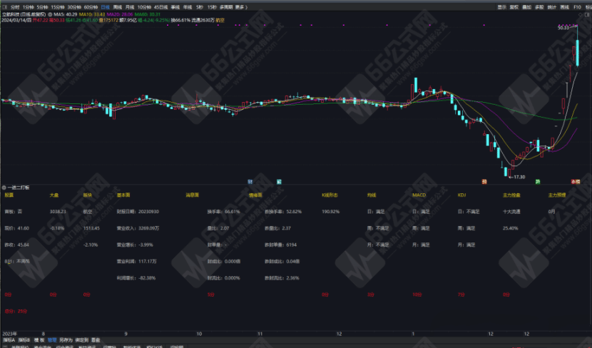 通达信一进二打板辅助神器-11因子副图指标公式，研判趋势好指标