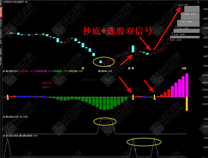 龙凤呈祥之道【量化跟庄】最新优化版副选指标