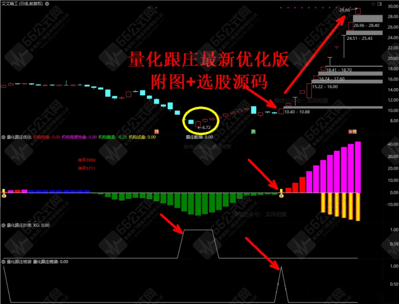 龙凤呈祥之道【量化跟庄】最新优化版副选指标