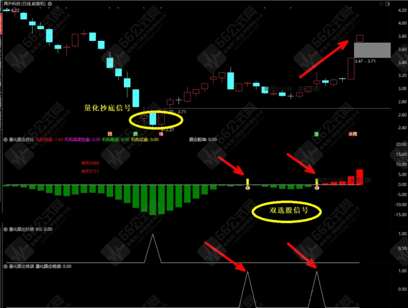 龙凤呈祥之道【量化跟庄】最新优化版副选指标