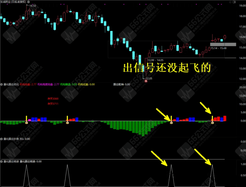 龙凤呈祥之道【量化跟庄】最新优化版副选指标