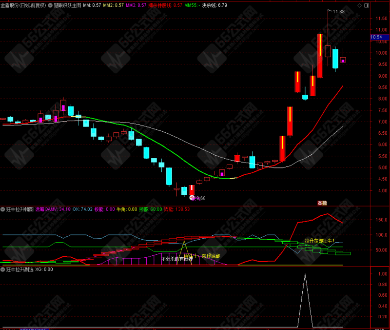 狂牛拉升副/选指标 精选躲风险 捕捉妖股启动点 无未来函数 