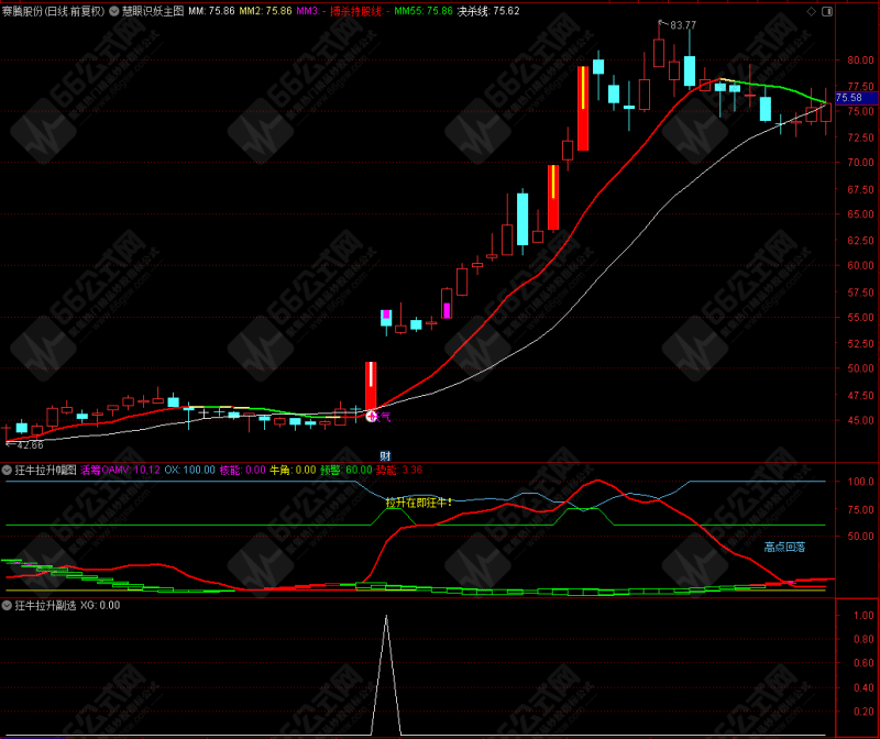 狂牛拉升副/选指标 精选躲风险 捕捉妖股启动点 无未来函数 
