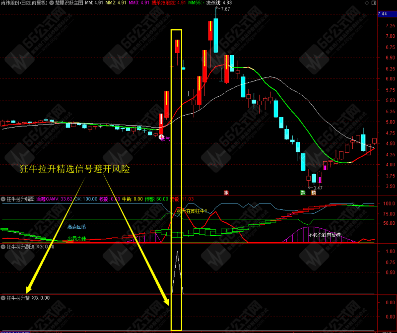 狂牛拉升副/选指标 精选躲风险 捕捉妖股启动点 无未来函数 
