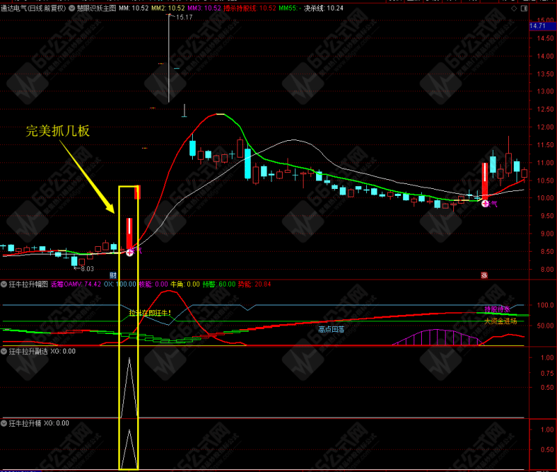 狂牛拉升副/选指标 精选躲风险 捕捉妖股启动点 无未来函数 