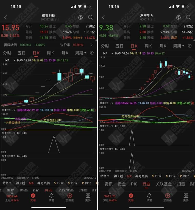 狂牛拉升副/选指标 精选躲风险 捕捉妖股启动点 无未来函数 