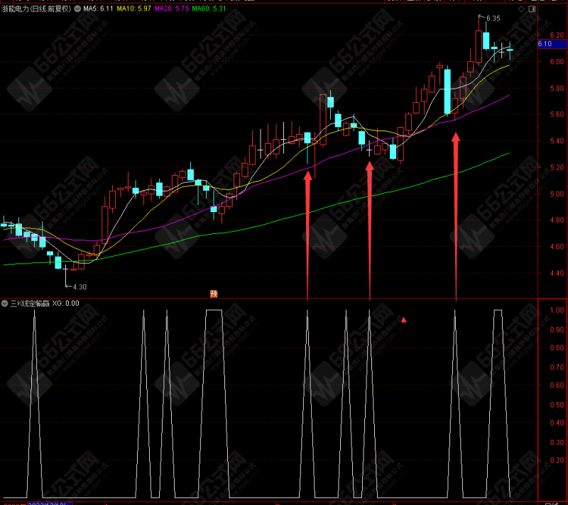 三K线定输赢 简单小思路 助您股海擒牛 源码分享
