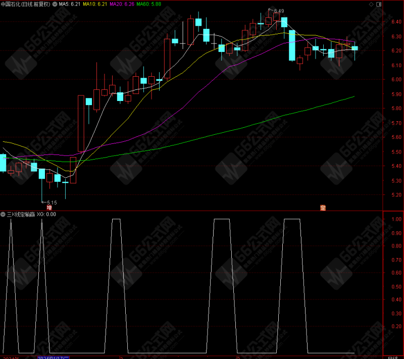 三K线定输赢 简单小思路 助您股海擒牛 源码分享