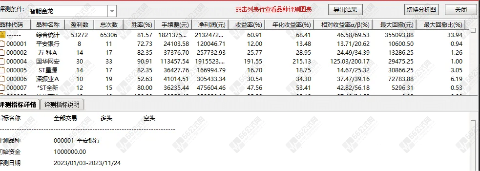 【智能金龙系统套装】 主副/选 极品指标 主龙头沉浮 三信号共振 无加密分享